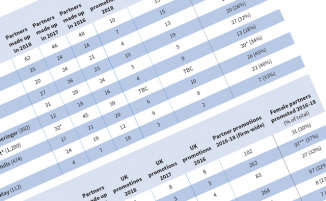 Crunching the data – Trends and tribulations